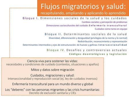 Bloque I. Dimensiones sociales de la salud y los cuidados