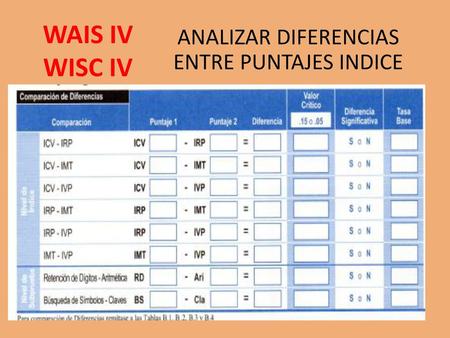 ANALIZAR DIFERENCIAS ENTRE PUNTAJES INDICE