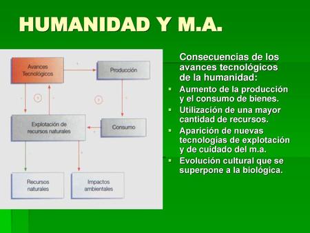 HUMANIDAD Y M.A. Consecuencias de los avances tecnológicos de la humanidad: Aumento de la producción y el consumo de bienes. Utilización de una mayor cantidad.