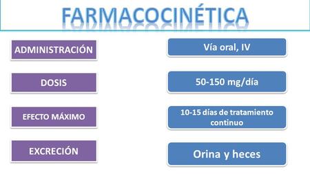 ADMINISTRACIÓN Vía oral, IV EFECTO MÁXIMO DOSIS EXCRECIÓN días de tratamiento continuo mg/día Orina y heces.