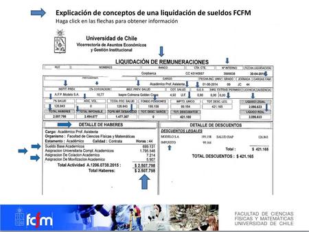 Explicación de conceptos de una liquidación de sueldos FCFM