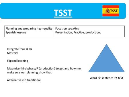 TSST Planning and preparing high-quality Spanish lessons