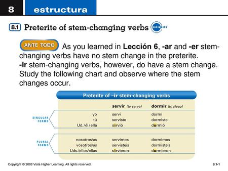 As you learned in Lección 6, -ar and -er stem-changing verbs have no stem change in the preterite. -Ir stem-changing verbs, however, do have a stem change.