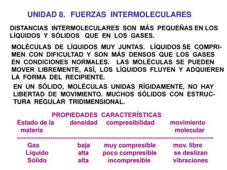 UNIDAD 8.   FUERZAS  INTERMOLECULARES