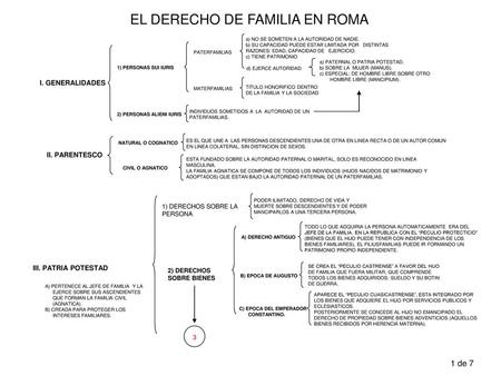 EL DERECHO DE FAMILIA EN ROMA