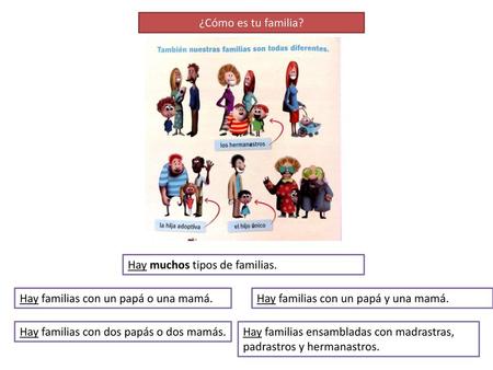 ¿Cómo es tu familia? Hay muchos tipos de familias.