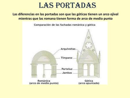 LAS PORTADAS Las diferencias en las portadas son que las góticas tienen un arco ojival mientras que las romana tienen forma de arco de medio punto.