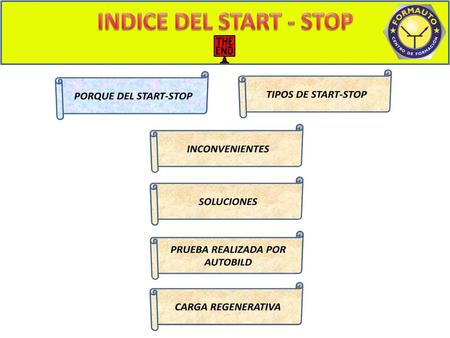 INDICE INDICE DEL START - STOP PORQUE DEL START-STOP