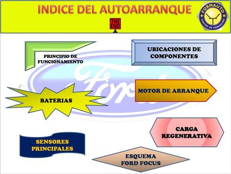 INDICE DEL AUTOARRANQUE