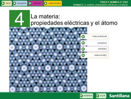 4 La materia: propiedades eléctricas y el átomo ESQUEMA PARA EMPEZAR