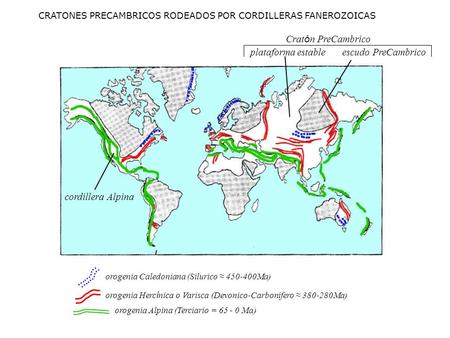 Cratón PreCambrico plataforma estable escudo PreCambrico