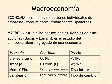 Macroeconomía ECONOMÍA → millones de acciones individuales de empresas, consumidores, trabajadores, gobiernos. MACRO → estudia las consecuencias globales.