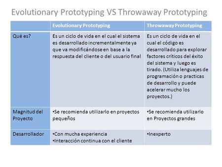Evolutionary Prototyping VS Throwaway Prototyping