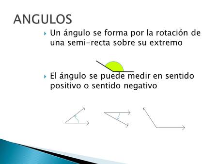 ANGULOS Un ángulo se forma por la rotación de una semi-recta sobre su extremo El ángulo se puede medir en sentido positivo o sentido negativo.