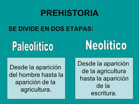 PREHISTORIA Neolítico Paleolítico SE DIVIDE EN DOS ETAPAS: