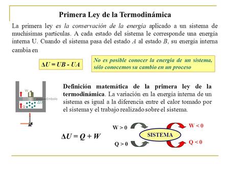 Primera Ley de la Termodinámica
