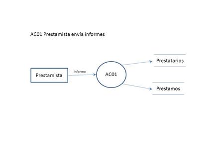 AC01 Prestamista envía informes