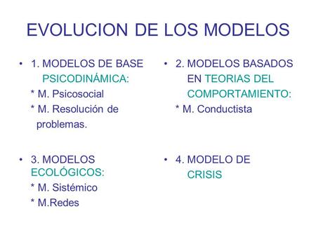EVOLUCION DE LOS MODELOS