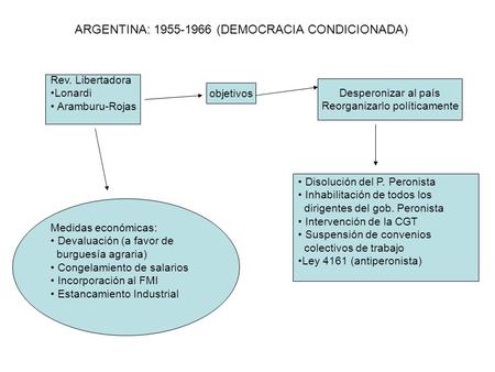 ARGENTINA: (DEMOCRACIA CONDICIONADA)
