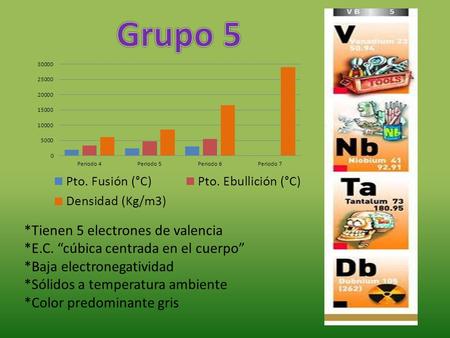 Grupo 5 *Tienen 5 electrones de valencia