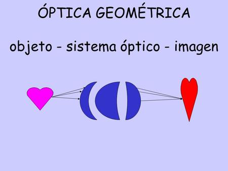 ÓPTICA GEOMÉTRICA objeto - sistema óptico - imagen
