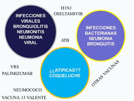 INFECCIONES BACTERIANAS