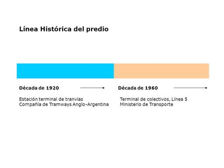 Línea Histórica del predio Década de 1920Década de 1960 Estación terminal de tranvías Compañía de Tramways Anglo-Argentina Terminal de colectivos, Línea.