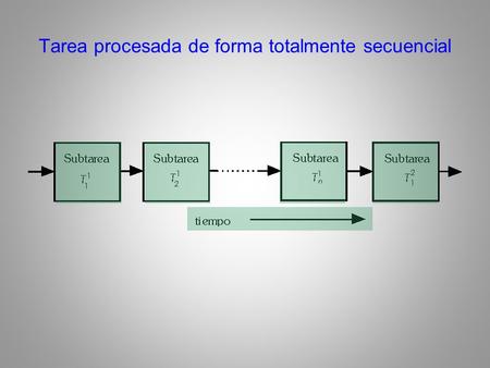 Tarea procesada de forma totalmente secuencial