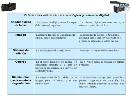 Diferencias entre cámara analógica y cámara digital