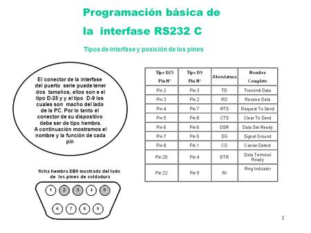 Programación básica de la interfase RS232 C