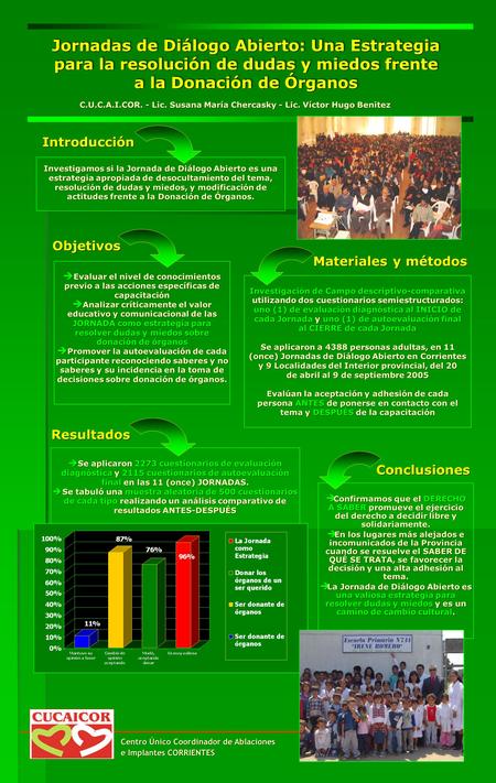 Se aplicaron 2273 cuestionarios de evaluación diagnóstica y 2115 cuestionarios de autoevaluación final en las 11 (once) JORNADAS. Se aplicaron 2273 cuestionarios.