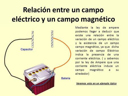 Relación entre un campo eléctrico y un campo magnético