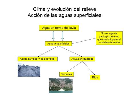 Clima y evolución del relieve Acción de las aguas superficiales