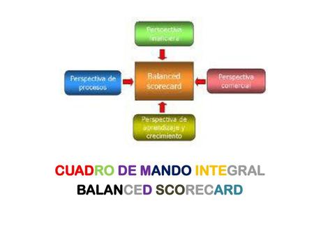 CUADRO DE MANDO INTEGRAL BALANCED SCORECARD