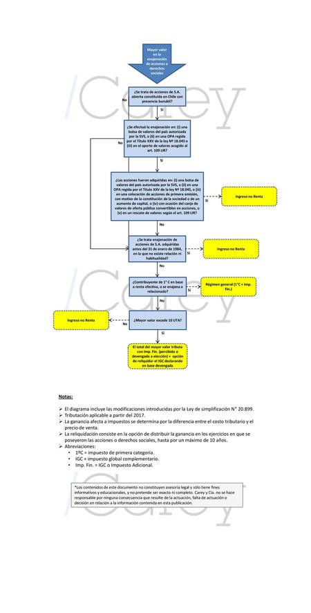 Tributación aplicable a partir del