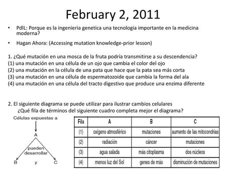 February 2, 2011 PdlL: Porque es la ingenieria genetica una tecnologia importante en la medicina moderna? Hagan Ahora: (Accessing mutation knowledge-prior.