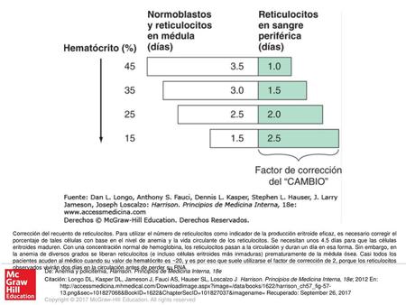 Corrección del recuento de reticulocitos
