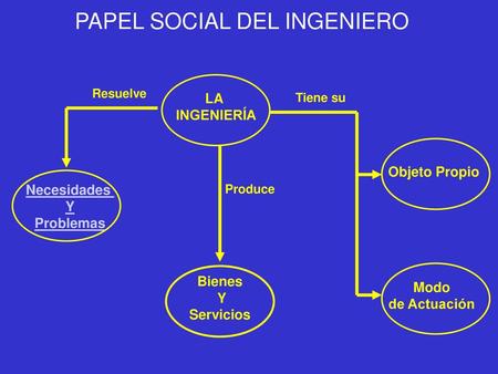 PAPEL SOCIAL DEL INGENIERO