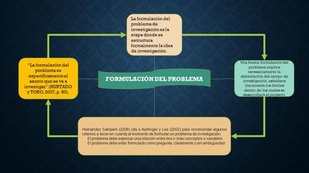 La formulación del problema de investigación es la etapa donde se estructura formalmente la idea de investigación. FORMULACIÓN DEL PROBLEMA Una buena formulación.