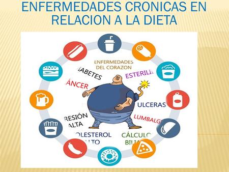 ENFERMEDADES CRONICAS EN RELACION A LA DIETA.