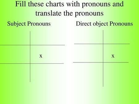 Fill these charts with pronouns and translate the pronouns