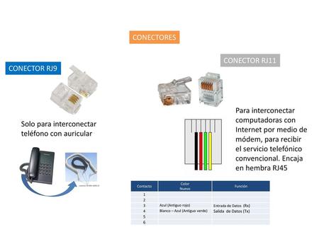 Solo para interconectar teléfono con auricular