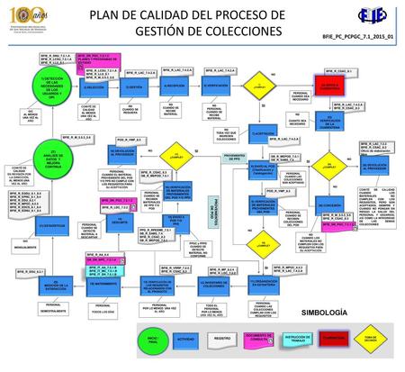 PLAN DE CALIDAD DEL PROCESO DE GESTIÓN DE COLECCIONES