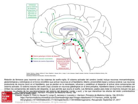 Relación de fármacos para insomnio con los sistemas de sueño-vigilia