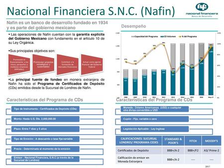 Nacional Financiera S.N.C. (Nafin)