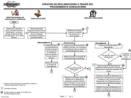 CONCILIACIÓN Y ARBITRAJE