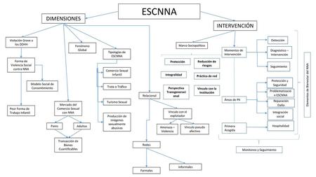 Perspectiva Transgeneracional Vínculo con la Institución