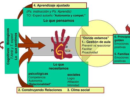 Cognitivos Biologicos