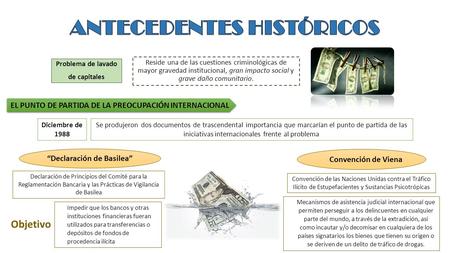 Problema de lavado de capitales Reside una de las cuestiones criminológicas de mayor gravedad institucional, gran impacto social y grave daño comunitario.