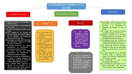 LA COMUNIDAD HUMANA Y LA LEY DE DIOS LA PERSONA Y LA SOCIEDAD  Todos los hombres son llamados al mismo fin: Dios  El amor al prójimo es inseparable del.